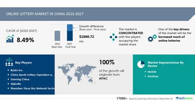 china online lottery market|Online Lottery Market in China 2022.